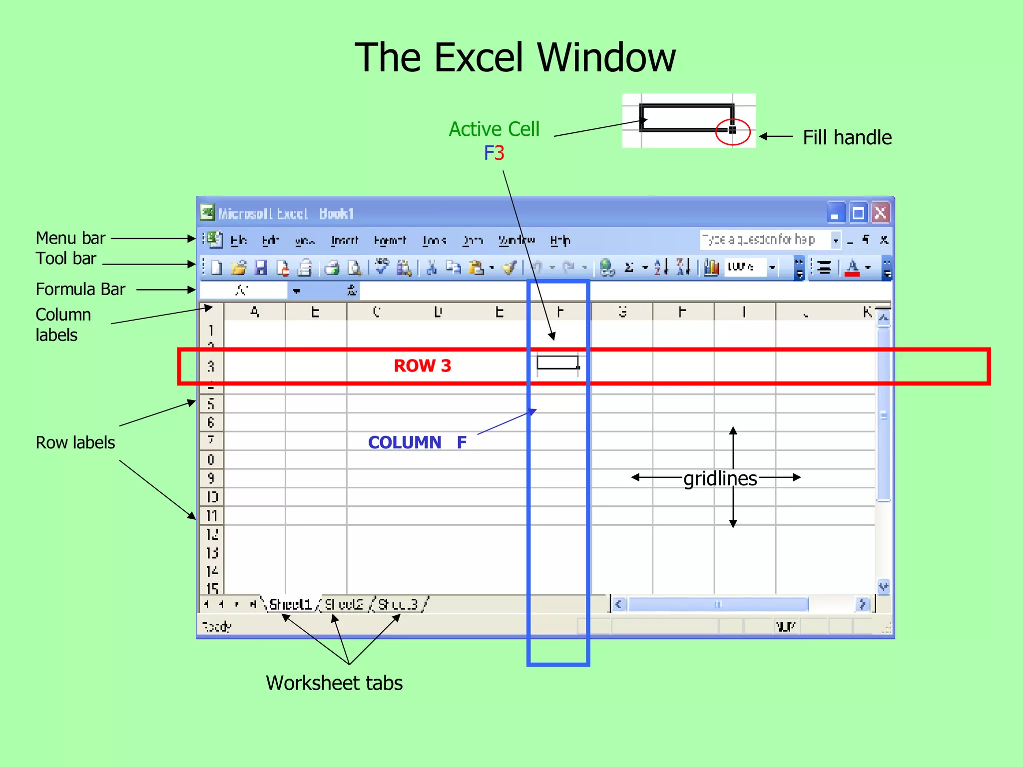 The Excel Window ROW 3 COLUMN  F Column labels Row labels Worksheet tabs Active Cell F 3 Fill handle Menu bar Tool bar Formula Bar gridlines 