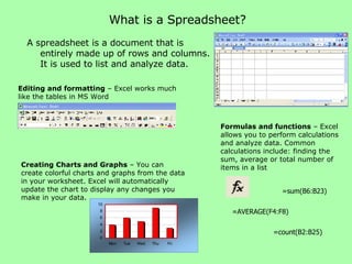What is a Spreadsheet? A spreadsheet is a document that is entirely made up of rows and columns. It is used to list and analyze data.  Editing and formatting  – Excel works much like the tables in MS Word Formulas and functions  – Excel allows you to perform calculations and analyze data. Common calculations include: finding the sum, average or total number of items in a list Creating Charts and Graphs  – You can create colorful charts and graphs from the data in your worksheet. Excel will automatically update the chart to display any changes you make in your data.  =sum(B6:B23) =AVERAGE(F4:F8) =count(B2:B25) 