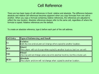 Cell Reference There are two basic types of cell references in Excel: relative and absolute. The difference between absolute and relative cell references becomes apparent when you copy formulas from one cell to another. When you copy a formula containing relative references, the references are adjusted to reflect the new location. Absolute references always refer to the same cell, regardless of where the formula is copied. Relative references are the default.  To create an absolute reference, type $ before each part of the cell address. 