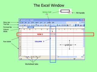The Excel Window ROW 3 COLUMN  F Column labels Row labels Worksheet tabs Active Cell F 3 Fill handle Menu bar Tool bar Formula Bar gridlines 