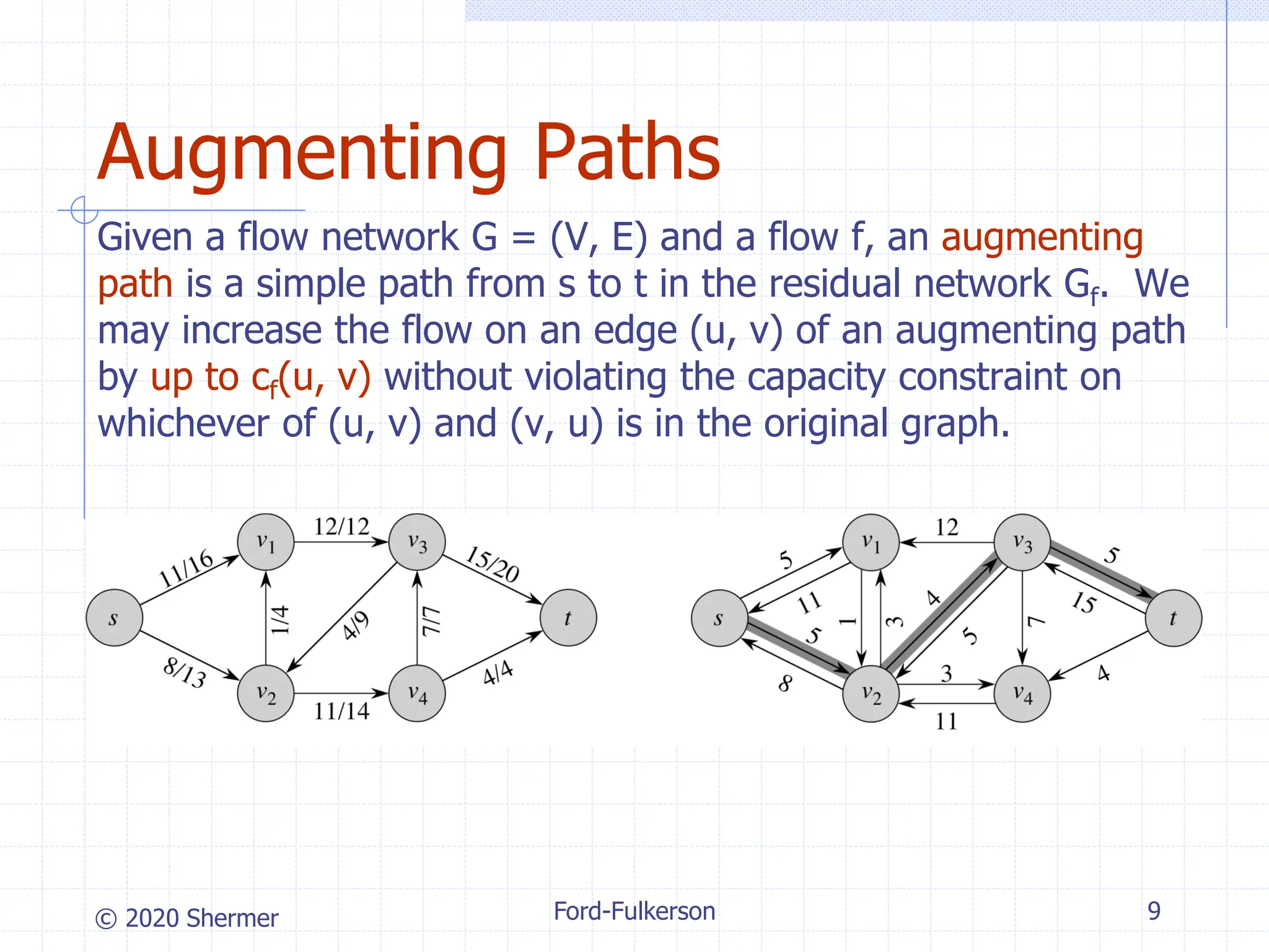 © 2020 Shermer Ford-Fulkerson 9
Augmenting Paths
Given a flow network G = (V, E) and a flow f, an augmenting
path is a simple path from s to t in the residual network Gf. We
may increase the flow on an edge (u, v) of an augmenting path
by up to cf(u, v) without violating the capacity constraint on
whichever of (u, v) and (v, u) is in the original graph.
 