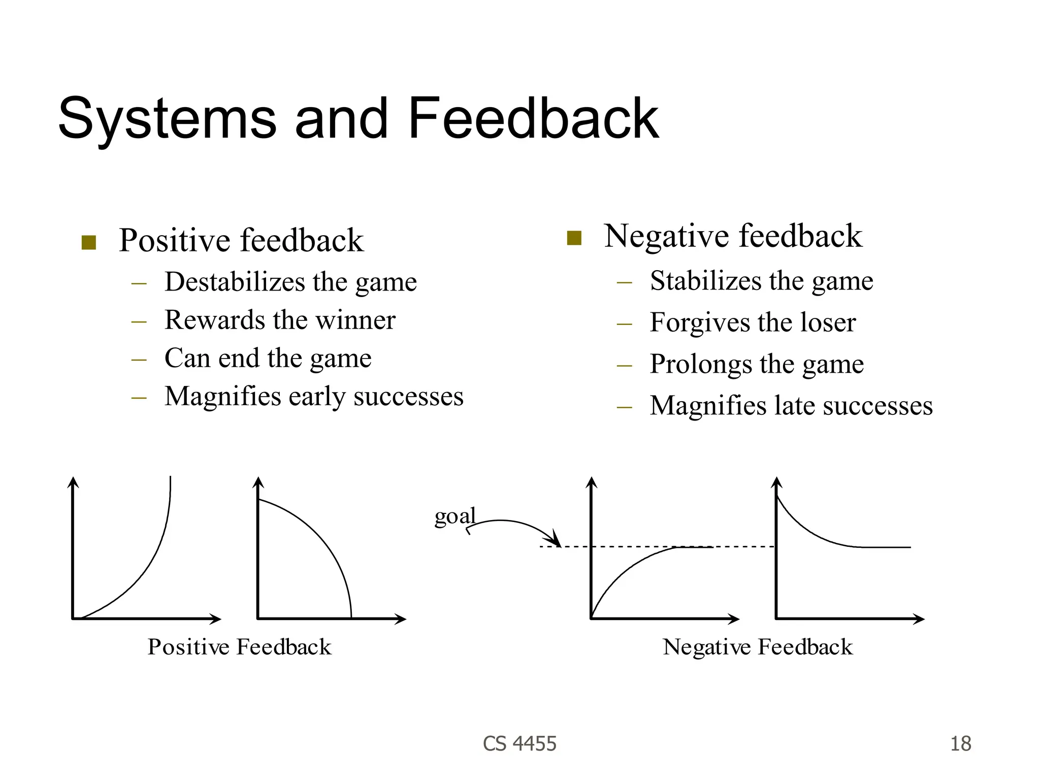 CS 4455 18
Systems and Feedback
 Negative feedback
– Stabilizes the game
– Forgives the loser
– Prolongs the game
– Magnifies late successes
 Positive feedback
– Destabilizes the game
– Rewards the winner
– Can end the game
– Magnifies early successes
Positive Feedback Negative Feedback
goal
 