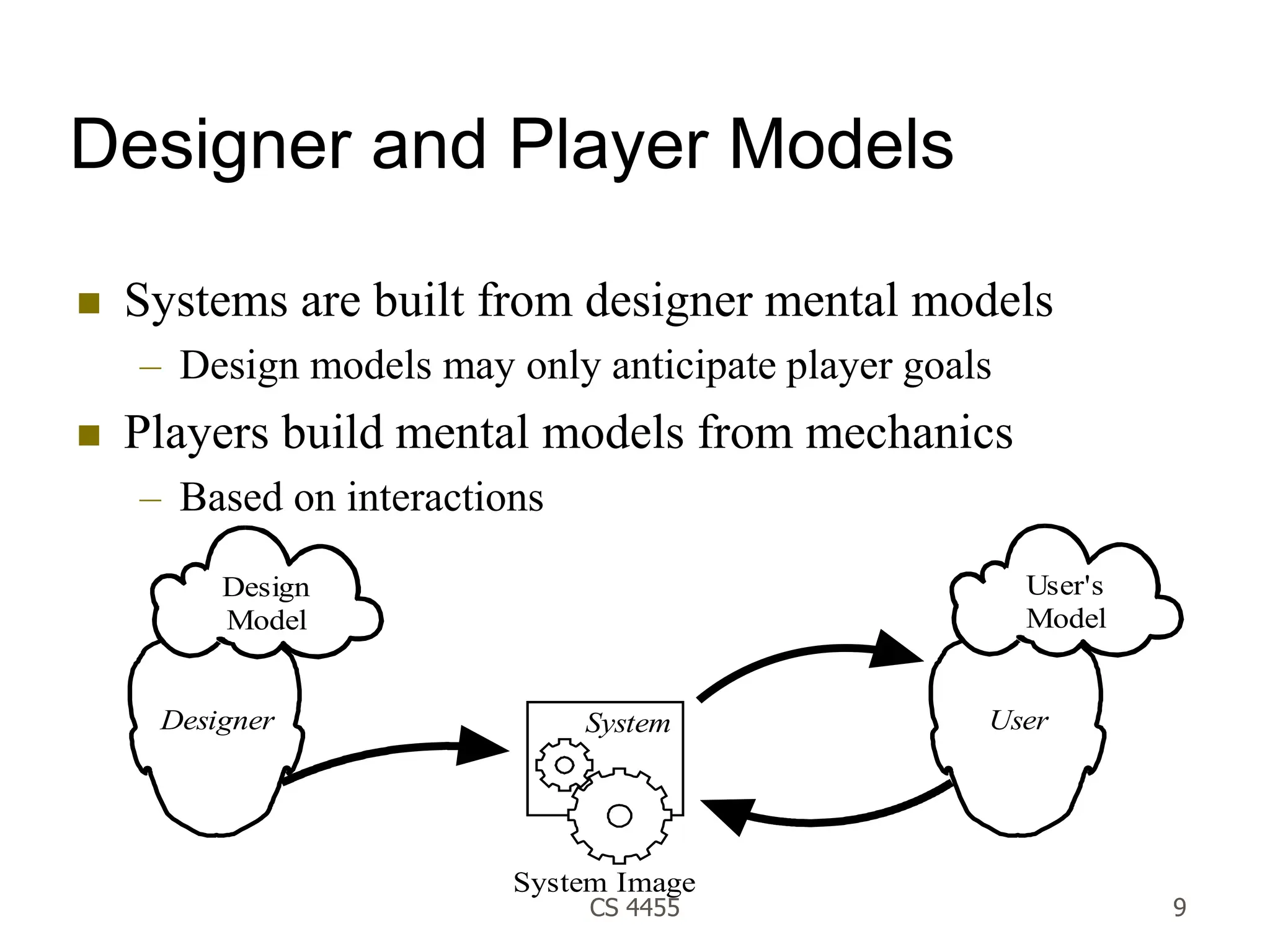 CS 4455 9
Designer and Player Models
 Systems are built from designer mental models
– Design models may only anticipate player goals
 Players build mental models from mechanics
– Based on interactions
Designer User
User's
Model
Design
Model
System Image
System
 