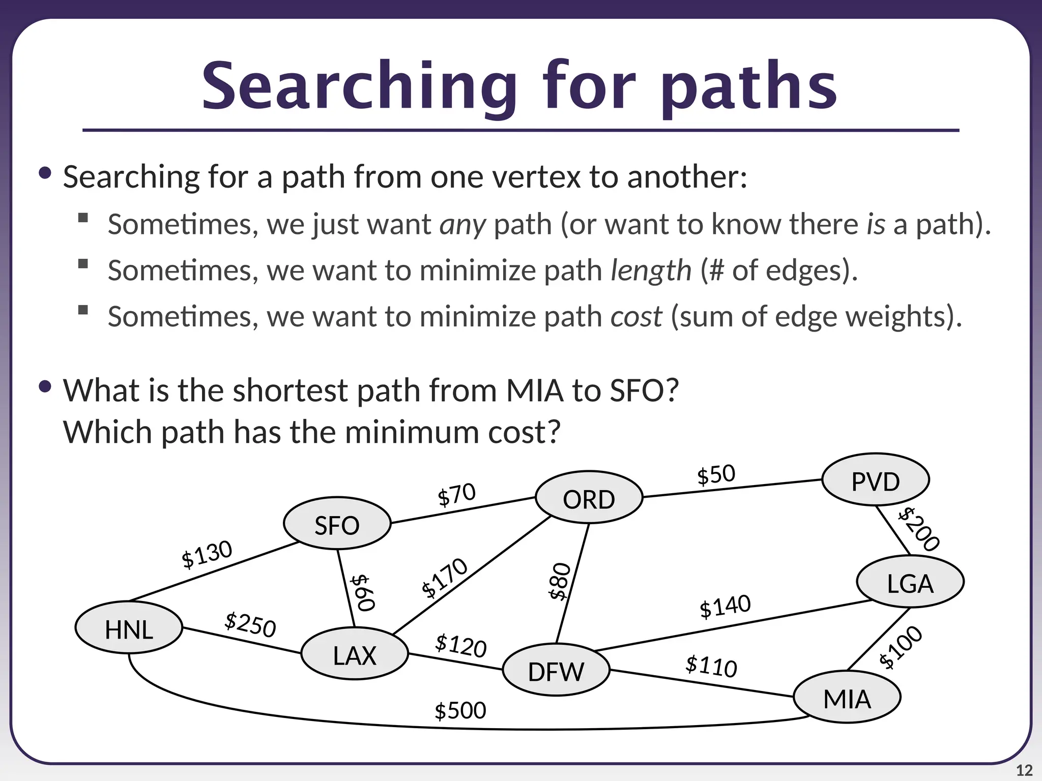 12
Searching for paths
• Searching for a path from one vertex to another:
 Sometimes, we just want any path (or want to know there is a path).
 Sometimes, we want to minimize path length (# of edges).
 Sometimes, we want to minimize path cost (sum of edge weights).
• What is the shortest path from MIA to SFO?
Which path has the minimum cost?
ORD
PVD
MIA
DFW
SFO
LAX
LGA
HNL
$50
$
8
0
$140
$170
$70
$100
$110
$120
$
6
0
$250
$
2
0
0
$500
$130
 