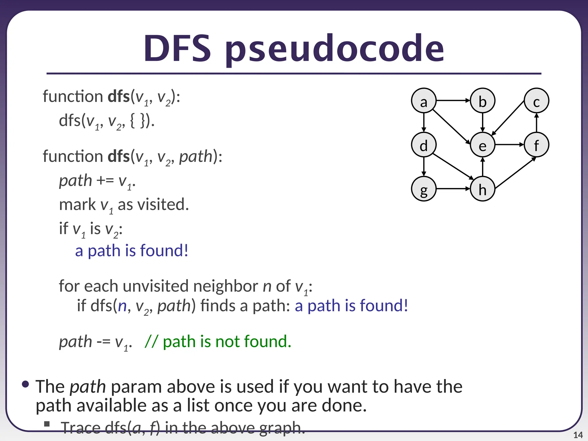 14
DFS pseudocode
function dfs(v1, v2):
dfs(v1, v2, { }).
function dfs(v1, v2, path):
path += v1.
mark v1 as visited.
if v1 is v2:
a path is found!
for each unvisited neighbor n of v1:
if dfs(n, v2, path) finds a path: a path is found!
path -= v1. // path is not found.
• The path param above is used if you want to have the
path available as a list once you are done.
 Trace dfs(a, f) in the above graph.
a
e
b c
h
g
d f
 