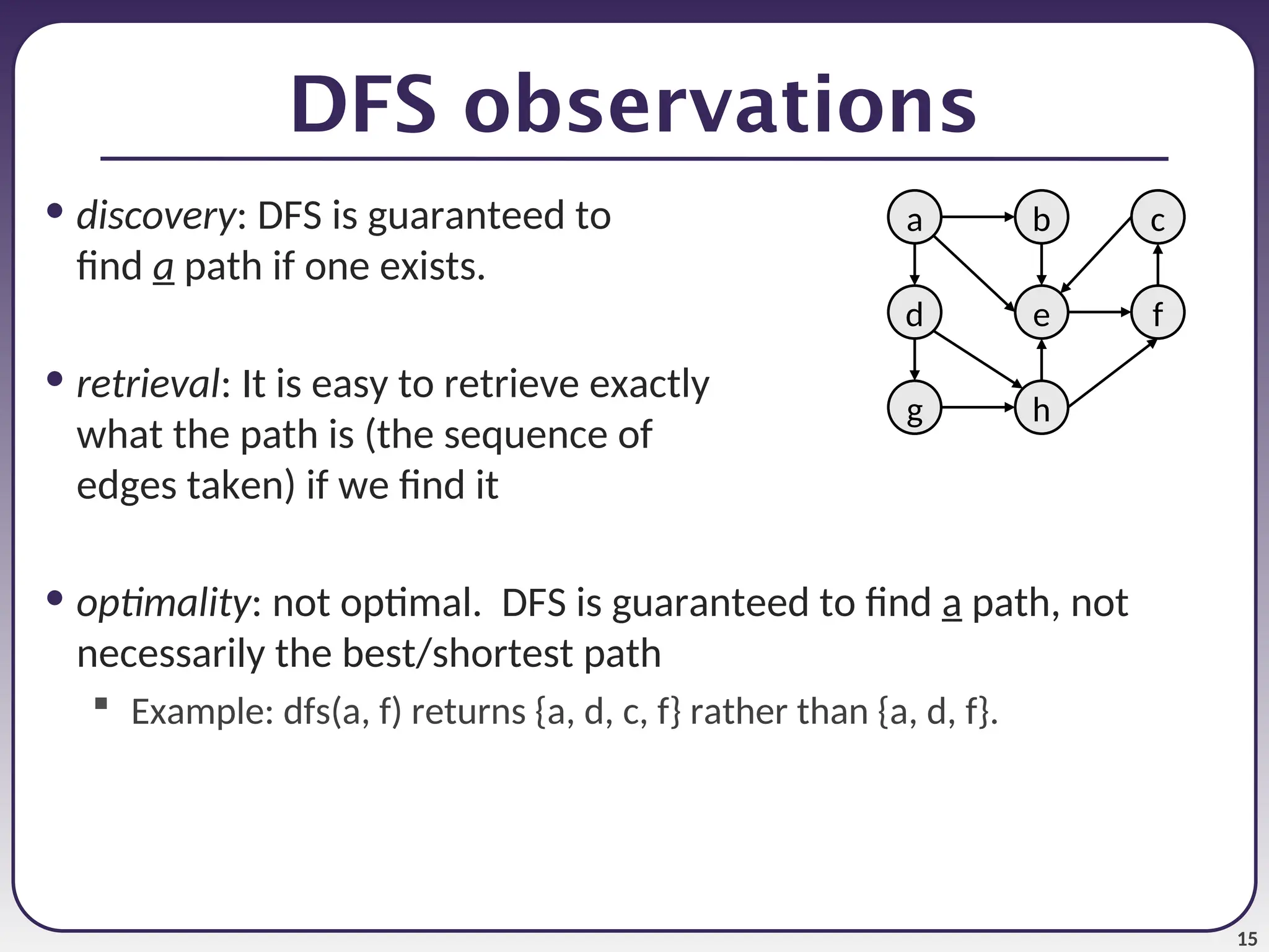 15
DFS observations
• discovery: DFS is guaranteed to
find a path if one exists.
• retrieval: It is easy to retrieve exactly
what the path is (the sequence of
edges taken) if we find it
• optimality: not optimal. DFS is guaranteed to find a path, not
necessarily the best/shortest path
 Example: dfs(a, f) returns {a, d, c, f} rather than {a, d, f}.
a
e
b c
h
g
d f
 