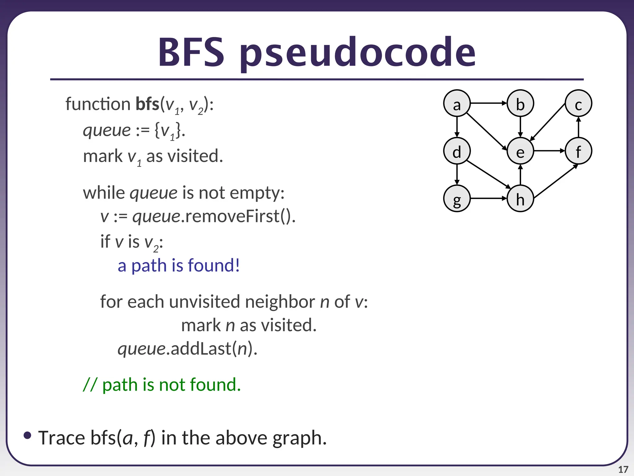 17
BFS pseudocode
function bfs(v1, v2):
queue := {v1}.
mark v1 as visited.
while queue is not empty:
v := queue.removeFirst().
if v is v2:
a path is found!
for each unvisited neighbor n of v:
mark n as visited.
queue.addLast(n).
// path is not found.
• Trace bfs(a, f) in the above graph.
a
e
b c
h
g
d f
 