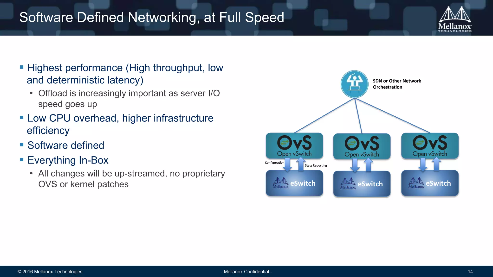 © 2016 Mellanox Technologies 14- Mellanox Confidential -
Software Defined Networking, at Full Speed
 Highest performance (High throughput, low
and deterministic latency)
• Offload is increasingly important as server I/O
speed goes up
 Low CPU overhead, higher infrastructure
efficiency
 Software defined
 Everything In-Box
• All changes will be up-streamed, no proprietary
OVS or kernel patches eSwitcheSwitcheSwitch
Configuration
Stats Reporting
SDN or Other Network
Orchestration
 
