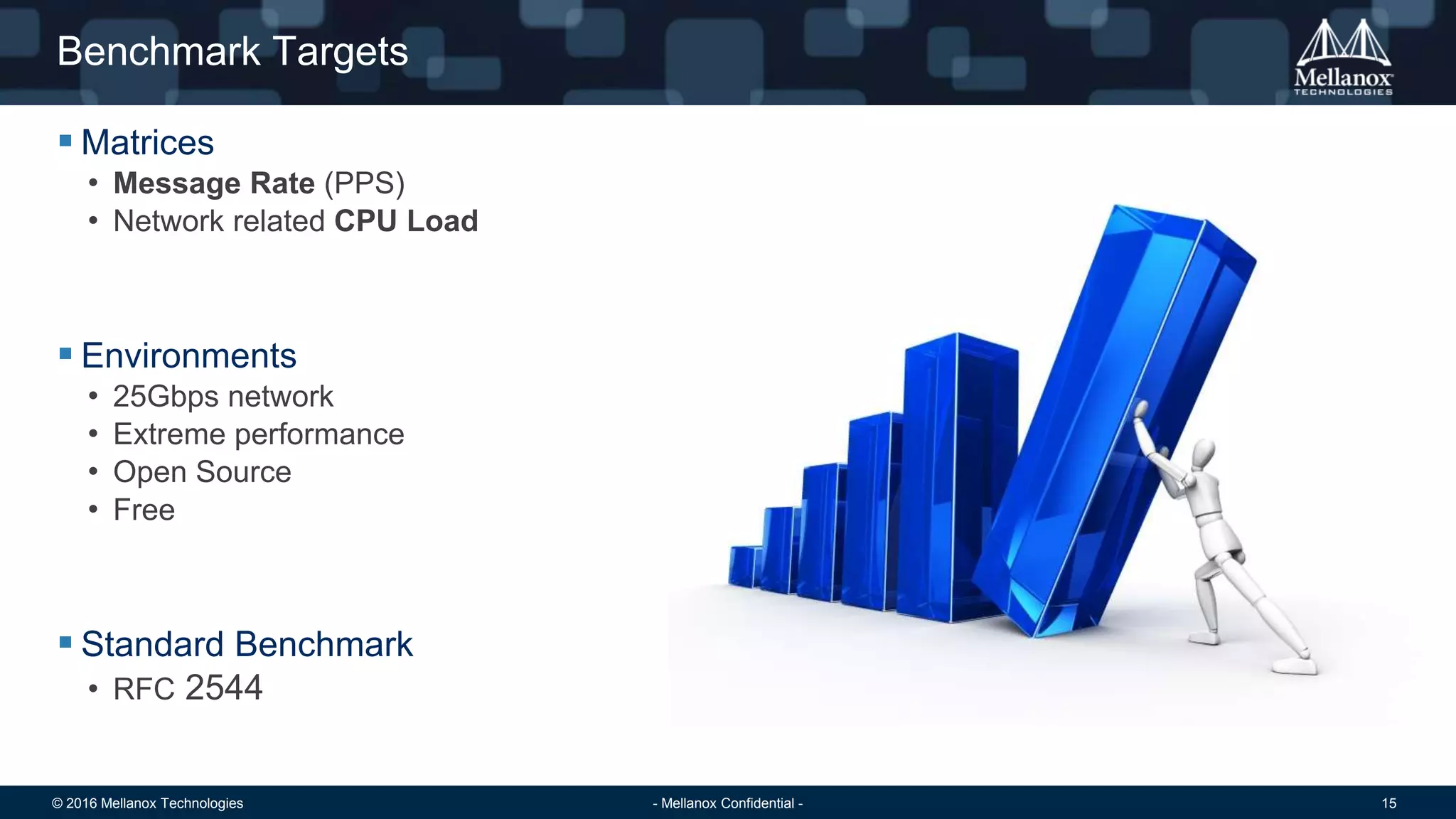 © 2016 Mellanox Technologies 15- Mellanox Confidential -
Benchmark Targets
 Matrices
• Message Rate (PPS)
• Network related CPU Load
 Environments
• 25Gbps network
• Extreme performance
• Open Source
• Free
 Standard Benchmark
• RFC 2544
 