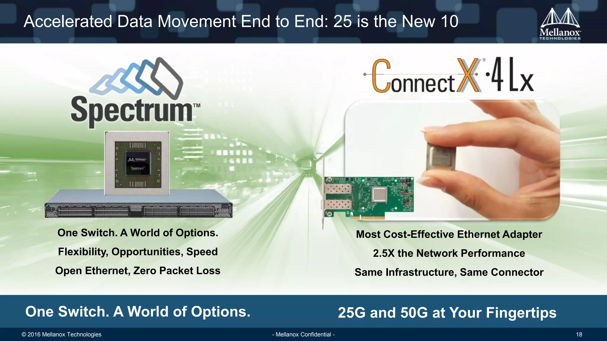 © 2016 Mellanox Technologies 18- Mellanox Confidential -
Accelerated Data Movement End to End: 25 is the New 10
One Switch. A World of Options.
Flexibility, Opportunities, Speed
Open Ethernet, Zero Packet Loss
Most Cost-Effective Ethernet Adapter
2.5X the Network Performance
Same Infrastructure, Same Connector
One Switch. A World of Options. 25G and 50G at Your Fingertips
 