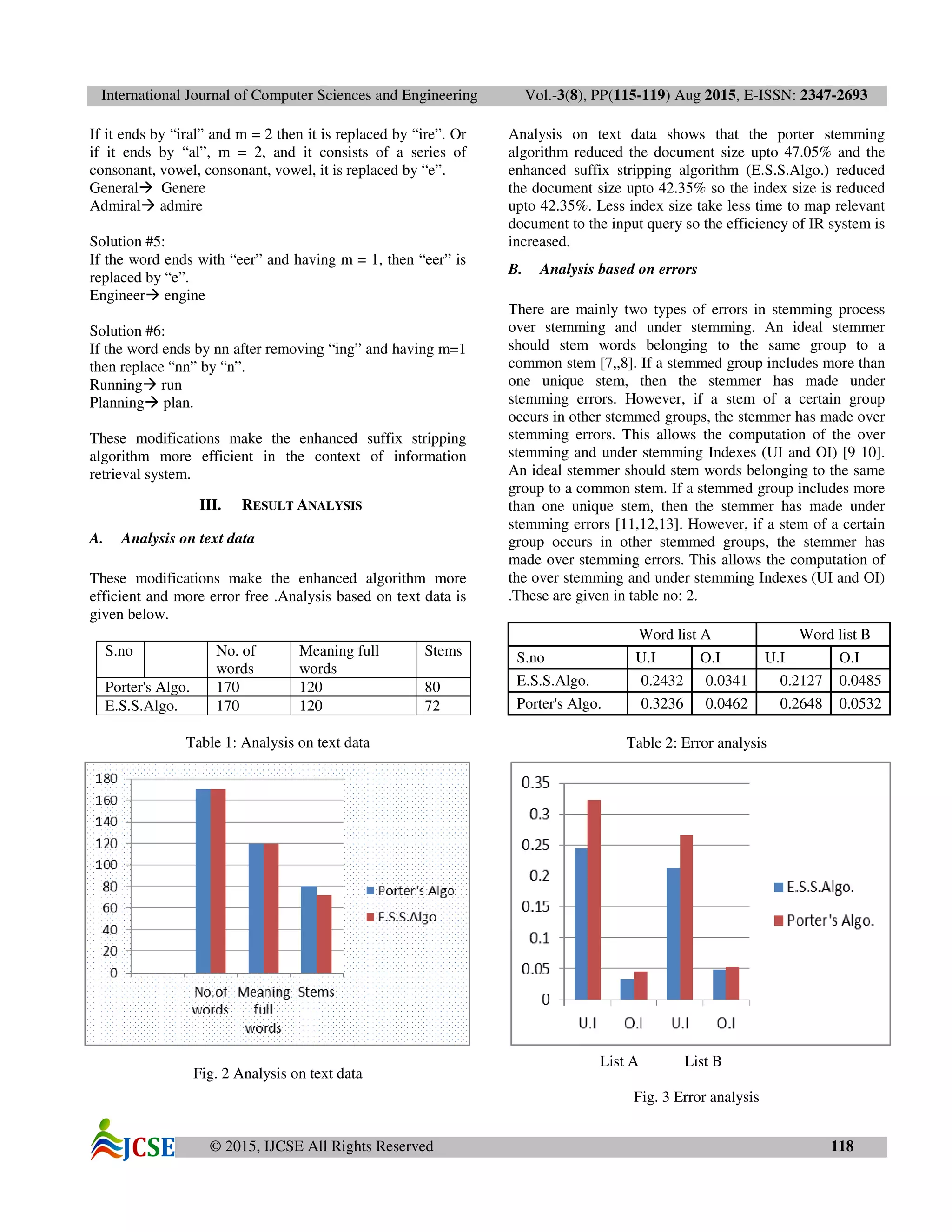International Journal of Computer Sciences and Engineering Vol.-3(8), PP(115-119) Aug 2015, E-ISSN: 2347-2693
© 2015, IJCSE All Rights Reserved 118
If it ends by “iral” and m = 2 then it is replaced by “ire”. Or
if it ends by “al”, m = 2, and it consists of a series of
consonant, vowel, consonant, vowel, it is replaced by “e”.
General Genere
Admiral admire
Solution #5:
If the word ends with “eer” and having m = 1, then “eer” is
replaced by “e”.
Engineer engine
Solution #6:
If the word ends by nn after removing “ing” and having m=1
then replace “nn” by “n”.
Running run
Planning plan.
These modifications make the enhanced suffix stripping
algorithm more efficient in the context of information
retrieval system.
III. RESULT ANALYSIS
A. Analysis on text data
These modifications make the enhanced algorithm more
efficient and more error free .Analysis based on text data is
given below.
S.no No. of
words
Meaning full
words
Stems
Porter's Algo. 170 120 80
E.S.S.Algo. 170 120 72
Table 1: Analysis on text data
Fig. 2 Analysis on text data
Analysis on text data shows that the porter stemming
algorithm reduced the document size upto 47.05% and the
enhanced suffix stripping algorithm (E.S.S.Algo.) reduced
the document size upto 42.35% so the index size is reduced
upto 42.35%. Less index size take less time to map relevant
document to the input query so the efficiency of IR system is
increased.
B. Analysis based on errors
There are mainly two types of errors in stemming process
over stemming and under stemming. An ideal stemmer
should stem words belonging to the same group to a
common stem [7,,8]. If a stemmed group includes more than
one unique stem, then the stemmer has made under
stemming errors. However, if a stem of a certain group
occurs in other stemmed groups, the stemmer has made over
stemming errors. This allows the computation of the over
stemming and under stemming Indexes (UI and OI) [9 10].
An ideal stemmer should stem words belonging to the same
group to a common stem. If a stemmed group includes more
than one unique stem, then the stemmer has made under
stemming errors [11,12,13]. However, if a stem of a certain
group occurs in other stemmed groups, the stemmer has
made over stemming errors. This allows the computation of
the over stemming and under stemming Indexes (UI and OI)
.These are given in table no: 2.
Word list A Word list B
S.no U.I O.I U.I O.I
E.S.S.Algo. 0.2432 0.0341 0.2127 0.0485
Porter's Algo. 0.3236 0.0462 0.2648 0.0532
Table 2: Error analysis
List A List B
Fig. 3 Error analysis
 