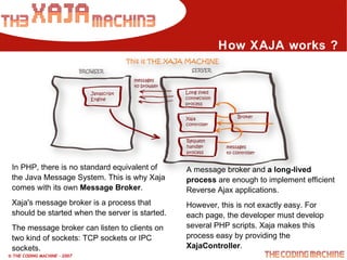 How XAJA works ?  In PHP, there is no standard equivalent of the Java Message System. This is why Xaja comes with its own  Message Broker . Xaja's message broker is a process that should be started when the server is started. The message broker can listen to clients on two kind of sockets: TCP sockets or IPC sockets. A message broker and  a long-lived process  are enough to implement efficient Reverse Ajax applications.  However, this is not exactly easy. For each page, the developer must develop several PHP scripts. Xaja makes this process easy by providing the  XajaController . 