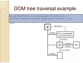 DOM tree traversal exampleDOM tree traversal example
20
<p id="foo">This is a paragraph of text with a
<a href="/path/to/another/page.html">link</a>.</p>
HTML
CS380
 