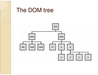The DOM treeThe DOM tree
 