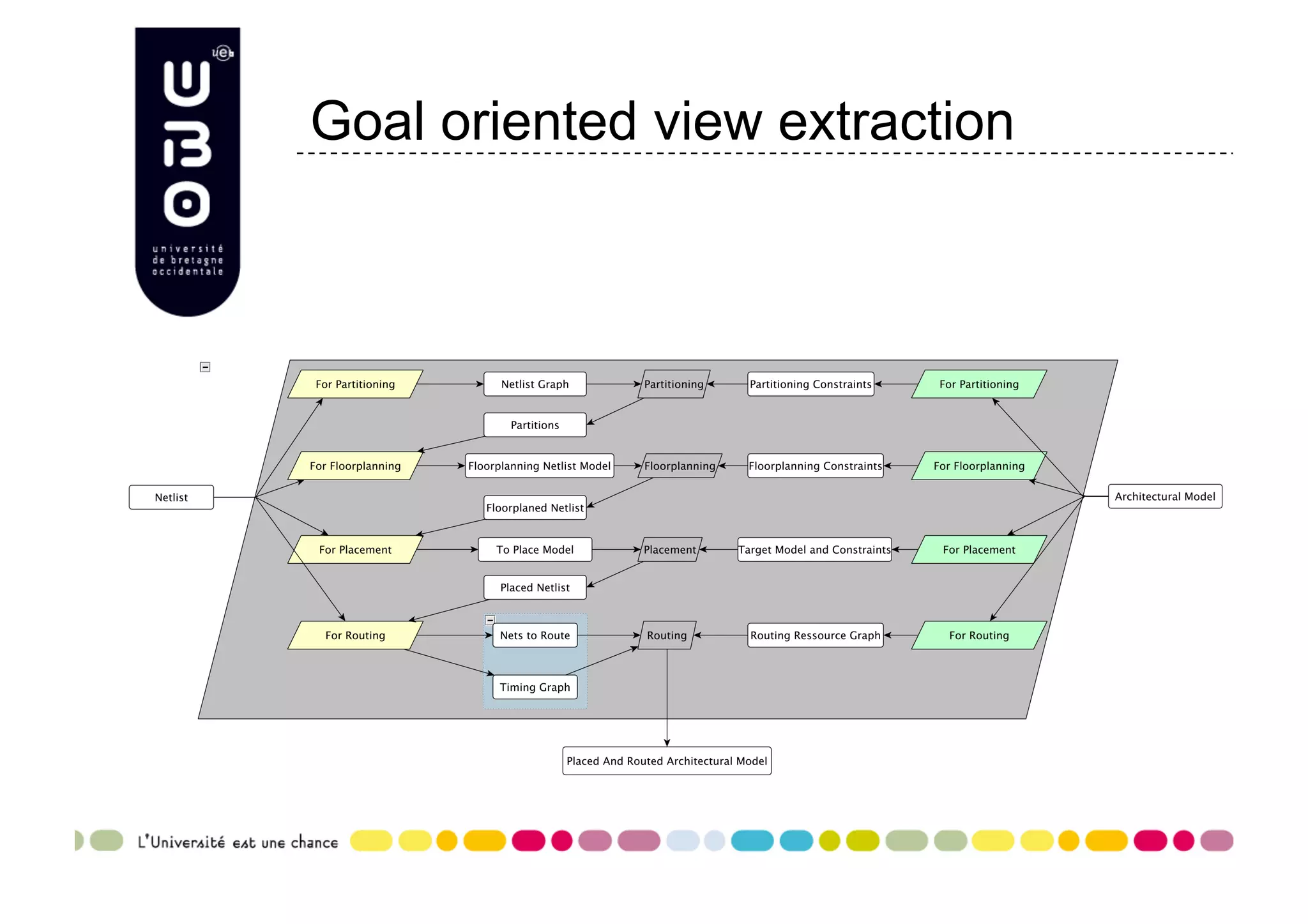 Goal oriented view extraction 