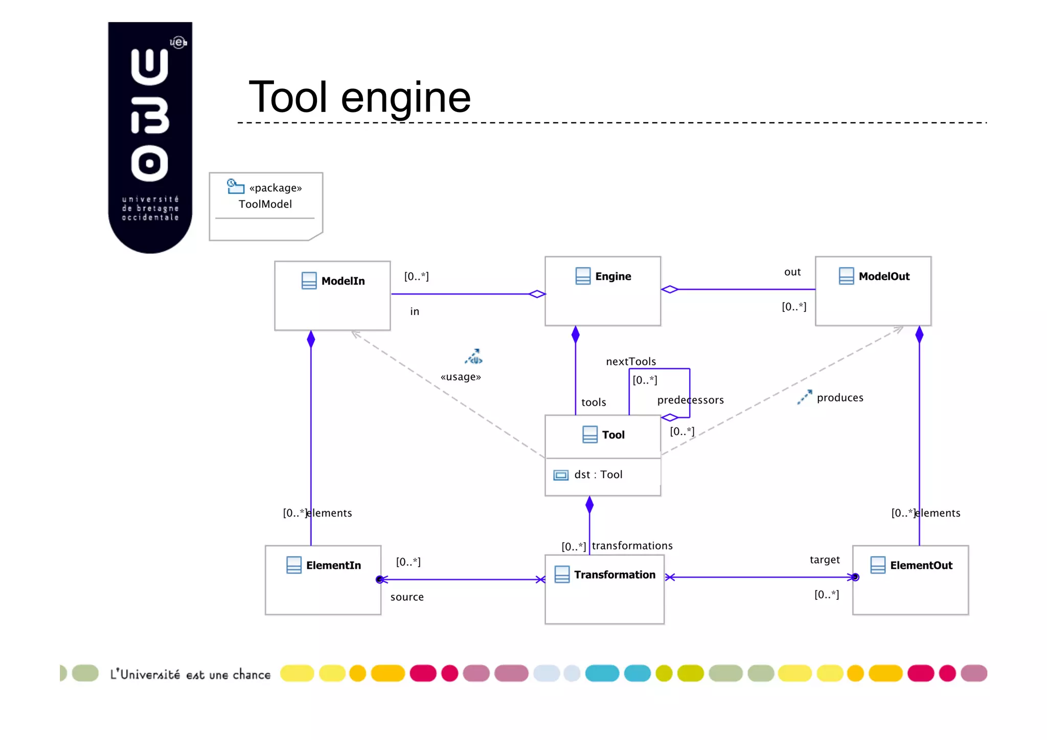 Tool engine 