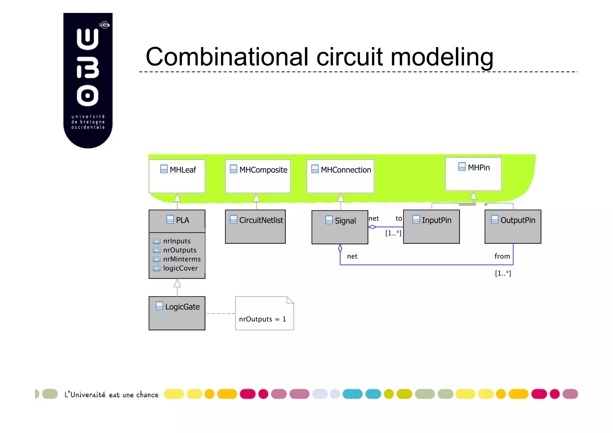 Combinational circuit modeling 