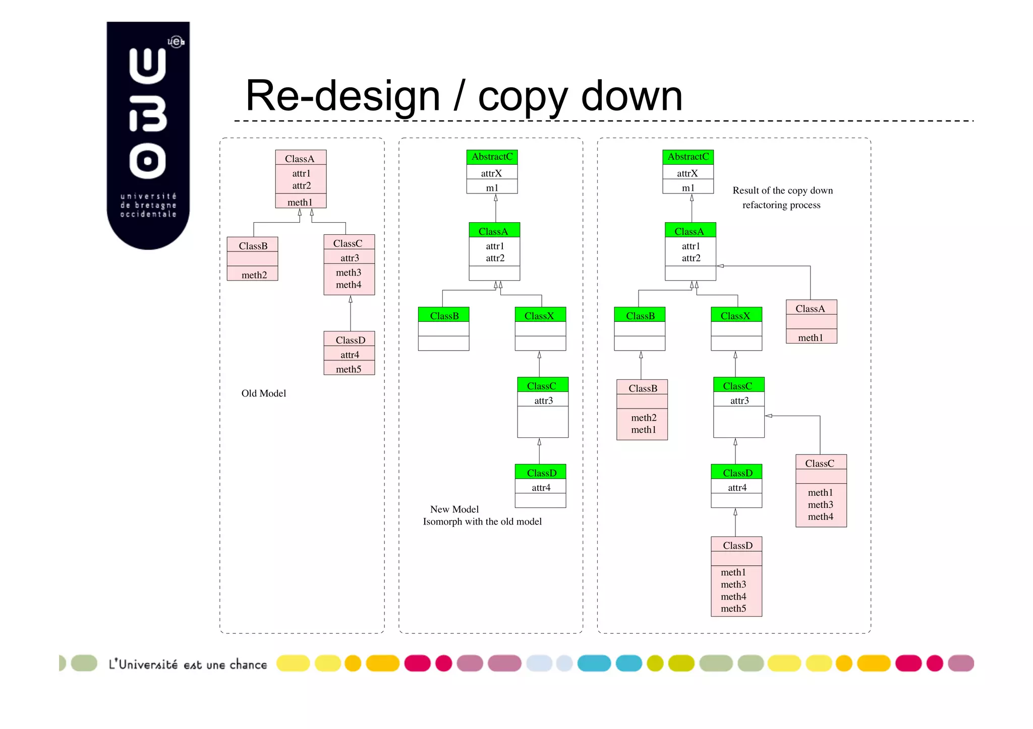 Re-design / copy down 