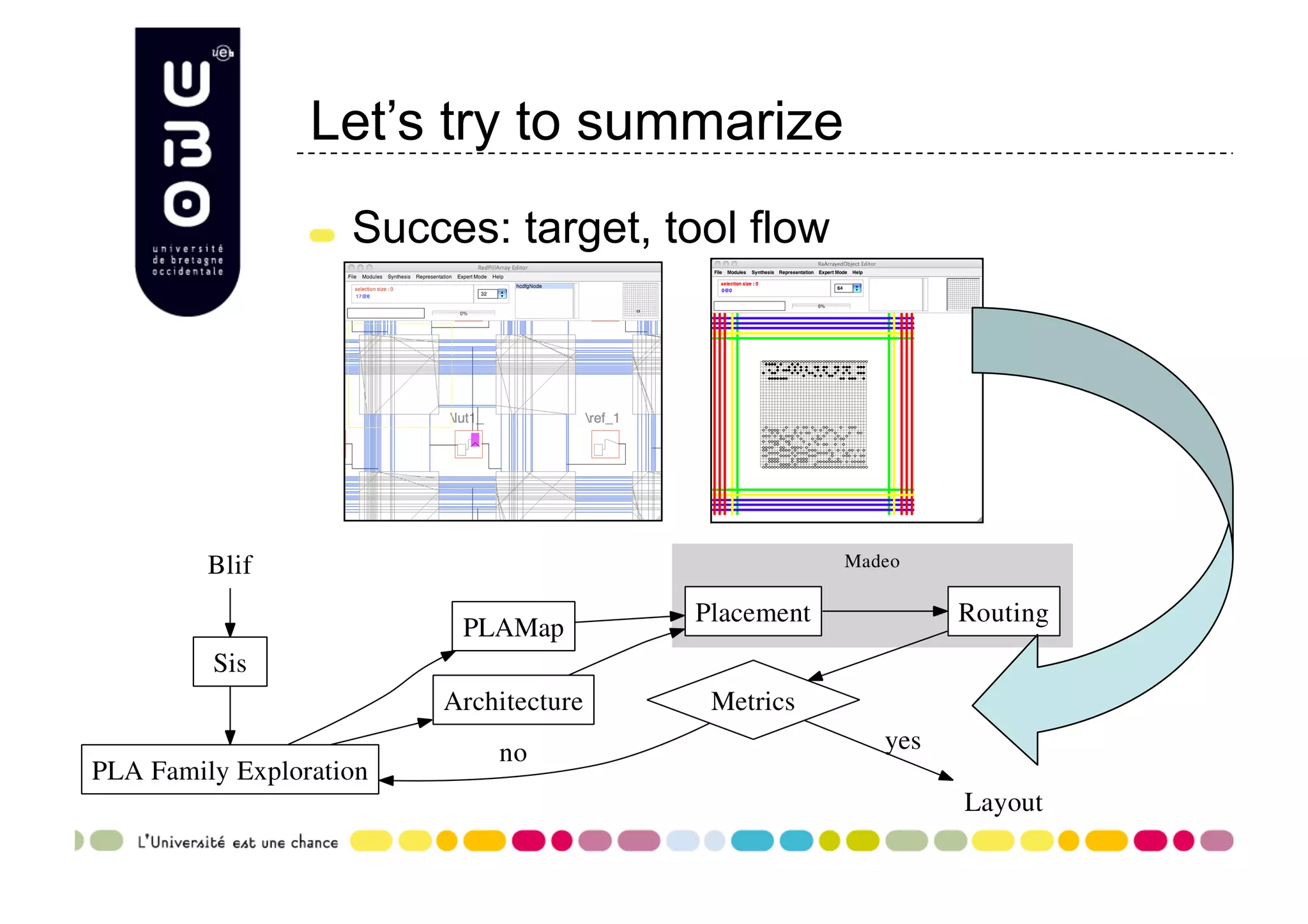 Let’s try to summarize "   Succes: target, tool flow 