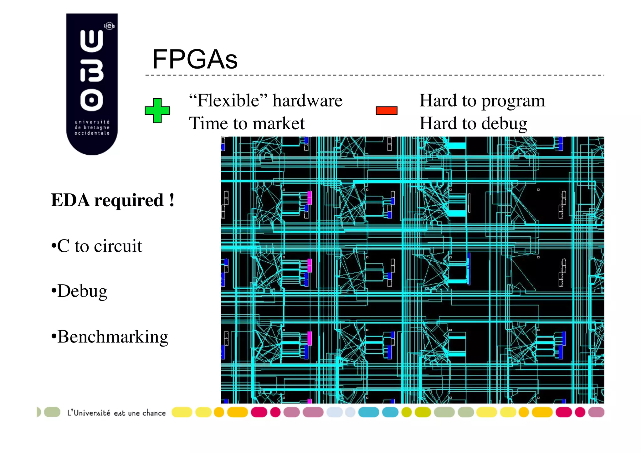 FPGAs “Flexible” hardware Hard to program Time to market Hard to debug EDA required ! •  to circuit C •  ebug D •  enchmarking B 