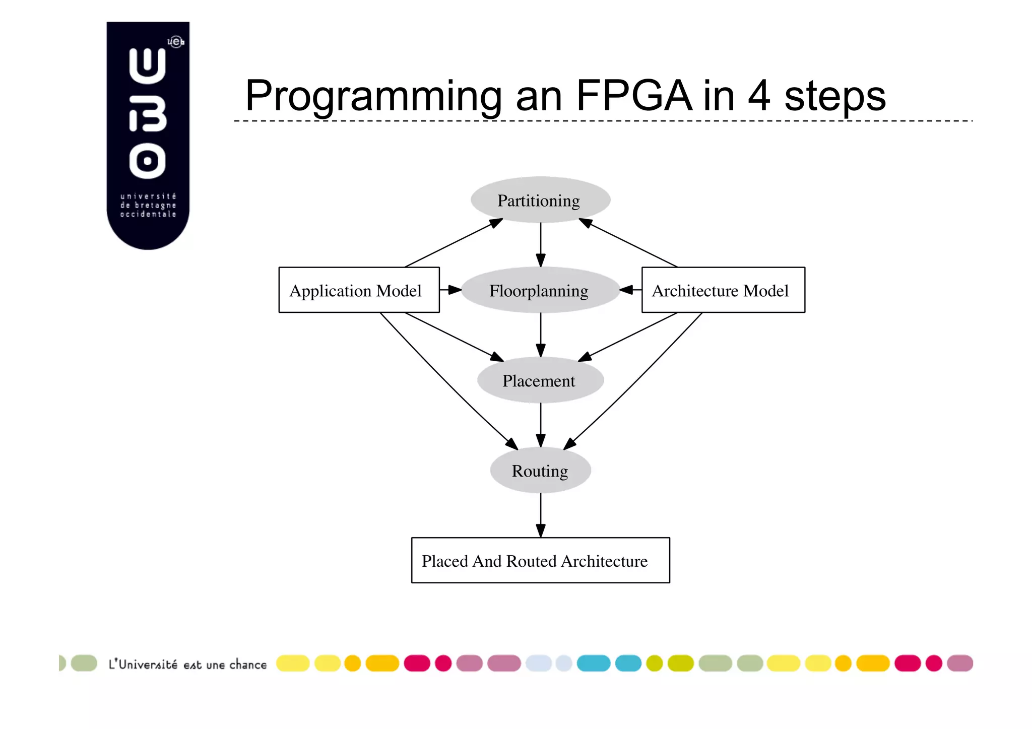 Programming an FPGA in 4 steps 
