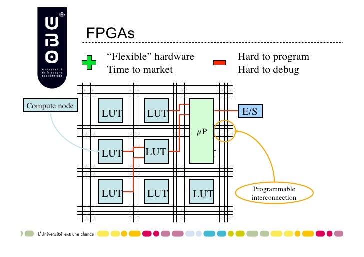 MDE based FPGA physical Design Fast prototyping with Smalltalk