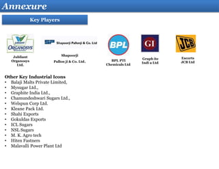 Annexure
Key Players
Other Key Industrial Icons
• Balaji Malts Private Limited,
• Mysugar Ltd.,
• Graphite India Ltd.,
• Chamundeshwari Sugars Ltd.,
• Welspun Corp Ltd.
• Kleane Pack Ltd.
• Shahi Exports
• Gokuldas Exports
• ICL Sugars
• NSL Sugars
• M. K. Agro tech
• Hiten Fastners
• Malavalli Power Plant Ltd
Jubliant
Organosys
Ltd.
Shapoorji
Pallon ji & Co. Ltd. BPL PTI
Chemicals Ltd.
Graph ite
Indi a Ltd.
Escorts
JCB Ltd
 