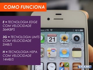 E = TECNOLOGIA EDGE
COM VELOCIDADE
364KBPS
3G = TECNOLOGIA UMTS
COM VELOCIDADE
2MB/S
H = TECNOLOGIA HSPA
COM VELOCIDADE
14MB/S
COMO FUNCIONA
 