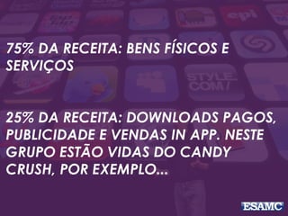 75% DA RECEITA: BENS FÍSICOS E
SERVIÇOS
25% DA RECEITA: DOWNLOADS PAGOS,
PUBLICIDADE E VENDAS IN APP. NESTE
GRUPO ESTÃO VIDAS DO CANDY
CRUSH, POR EXEMPLO...
 