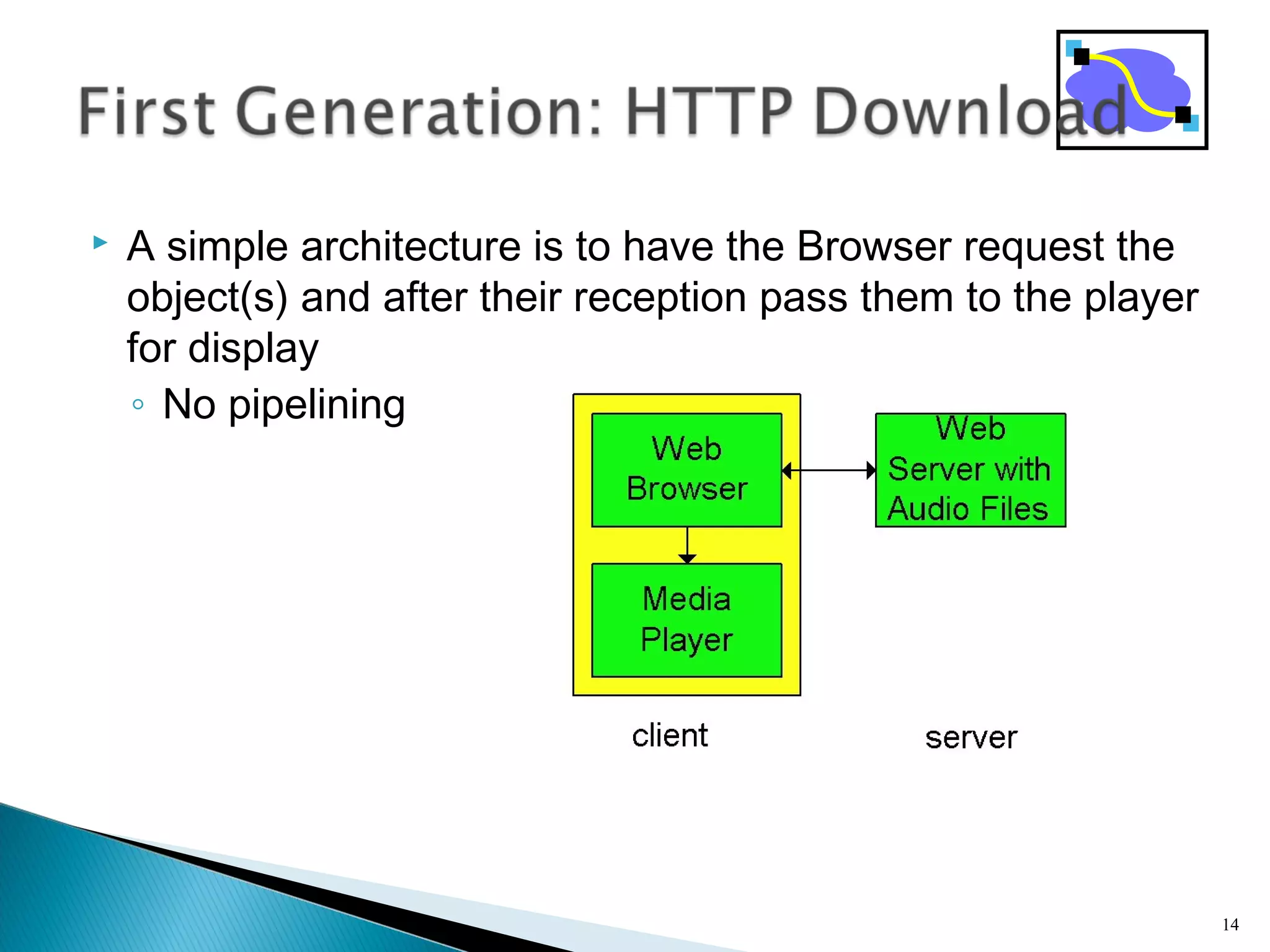  A simple architecture is to have the Browser request the
object(s) and after their reception pass them to the player
for display
◦ No pipelining
14
 