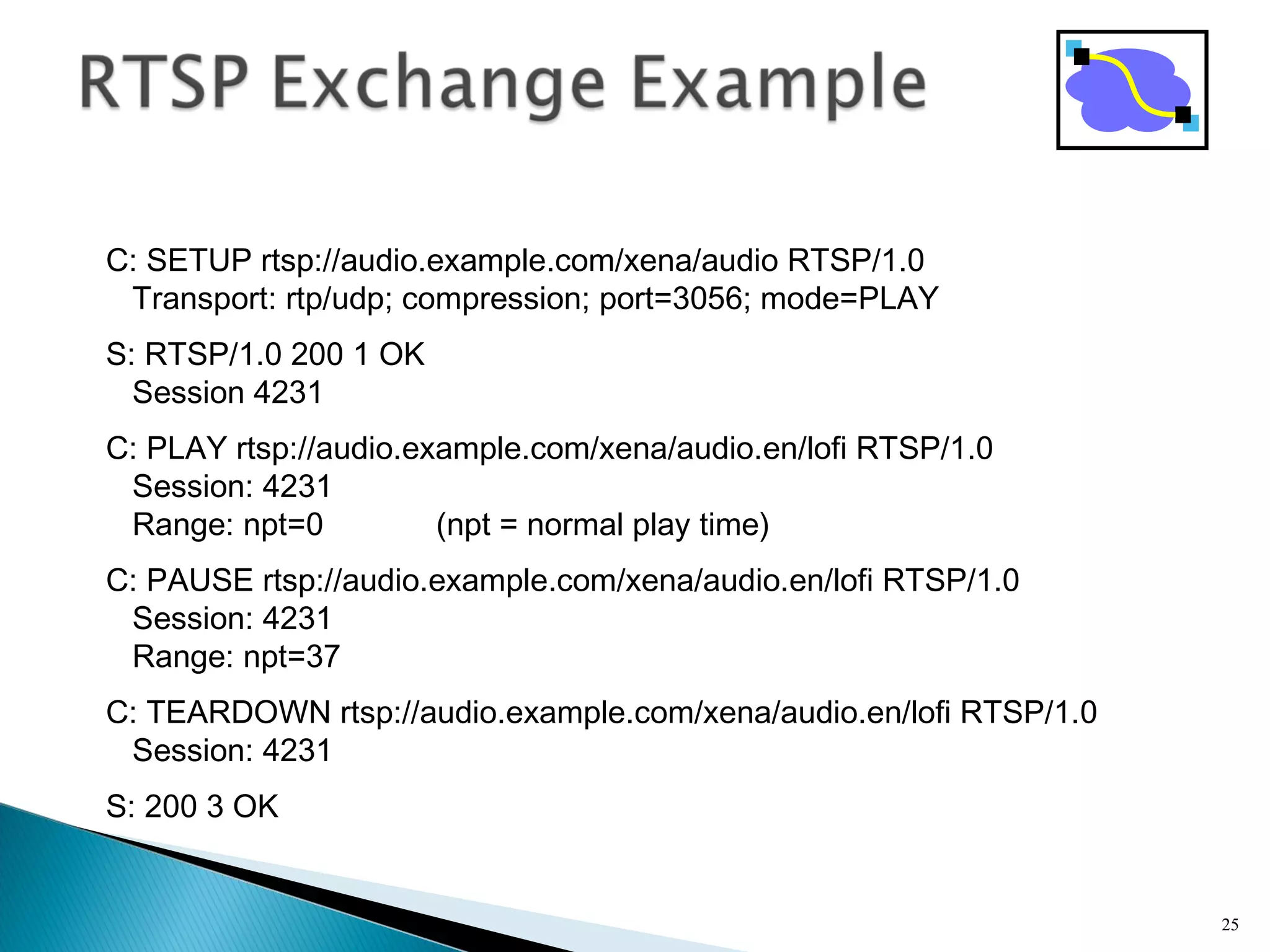 C: SETUP rtsp://audio.example.com/xena/audio RTSP/1.0
Transport: rtp/udp; compression; port=3056; mode=PLAY
S: RTSP/1.0 200 1 OK
Session 4231
C: PLAY rtsp://audio.example.com/xena/audio.en/lofi RTSP/1.0
Session: 4231
Range: npt=0 (npt = normal play time)
C: PAUSE rtsp://audio.example.com/xena/audio.en/lofi RTSP/1.0
Session: 4231
Range: npt=37
C: TEARDOWN rtsp://audio.example.com/xena/audio.en/lofi RTSP/1.0
Session: 4231
S: 200 3 OK
25
 