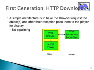  A simple architecture is to have the Browser request the
object(s) and after their reception pass them to the player
for display
◦ No pipelining
14
 