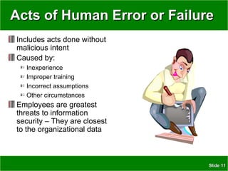 SlideSlide 1111
Acts of Human Error or FailureActs of Human Error or Failure
Includes acts done without
malicious intent
Caused by:
Inexperience
Improper training
Incorrect assumptions
Other circumstances
Employees are greatest
threats to information
security – They are closest
to the organizational data
 