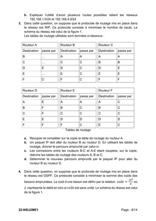 22-NSIJ2ME1 Page : 8/14
b. Expliquer l’utilité d’avoir plusieurs routes possibles reliant les réseaux
192.168.1.0/24 et 192.168.4.0/24
3. Dans cette question, on suppose que le protocole de routage mis en place dans
le réseau est RIP. Ce protocole consiste à minimiser le nombre de sauts. Le
schéma du réseau est celui de la figure 1.
Les tables de routage utilisées sont données ci-dessous :
Routeur A Routeur B Routeur C
Destination passe par Destination passe par Destination passe par
B … A A A A
C … C C B B
D E D C D E
E … E C E E
F C F C F F
Routeur D Routeur E Routeur F
Destination passe par Destination passe par Destination passe par
A E A A A C
B F B C B C
C F C C C C
E E D D D D
F F F C E C
Tables de routage
a. Recopier et compléter sur la copie la table de routage du routeur A.
b. Un paquet IP doit aller du routeur B au routeur D. En utilisant les tables de
routage, donner le parcours emprunté par celui-ci.
c. Les connexions entre les routeurs B-C et A-E étant coupées, sur la copie,
réécrire les tables de routage des routeurs A, B et C.
d. Déterminer le nouveau parcours emprunté par le paquet IP pour aller du
routeur B au routeur D.
4. Dans cette question, on suppose que le protocole de routage mis en place dans
le réseau est OSPF. Ce protocole consiste à minimiser la somme des coûts des
liaisons empruntées. Le coût d’une liaison est défini par la relation coût = où
d représente le débit en bit/s et coût est sans unité. Le schéma du réseau est celui
de la figure 1.
 