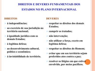 DIREITOS E DEVERES FUNDAMENTAIS DOS
ESTADOS NO PLANO INTERNACIONAL
DIREITOS
 à independências;
 ao exercício de sua jurisdição no
território nacional;
 à igualdade jurídica com os
demais Estados;
 à legítima defesa;
 ao desenvolvimento cultural,
político e econômico;
 à inviolabilidade de território.
DEVERES
 respeitar os direitos dos demais
Estados;
 cumprir os tratados;
 não intervenção;
 não utilizar a força, exceto em
legítima defesa;
 respeitar os direitos do Homem;
 evitar que em seu território sejam
proferidos atos contra a paz;
 resolver os litígios em que estiver
envolvido, por meios pacíficos.
 