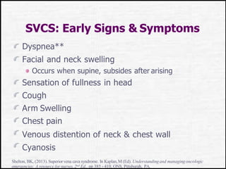 SVCS: Early Signs & Symptoms
Dyspnea**
Facial and neck swelling
Occurs when supine, subsides after arising
Sensation of fullness in head
Cough
Arm Swelling
Chest pain
Venous distention of neck & chest wall
Cyanosis
Shelton, BK, (2013). Superiorvena cava syndrome. In Kaplan,M (Ed). Understandingand managing oncologic
emergencies: A resource for nurses,2nd Ed., pp 385 - 410, ONS, Pittsburgh, PA.
 