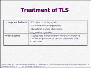 Treatment of TLS
Hyperphosphatemia • Phosphate-binding agents
• Aluminum-containingantacids
• Hypertonic glucose plus insulin
• Aggressive hydration
Hypocalcemia • Appropriate management of hyperphosphatemia
•IV calcium gluconate or calcium chloride to treat
arrhythmias
Holmes Gobel, B. (2013).Tumor Lysis Syndrome. In Kaplan,M (Ed). Understandingand managing oncologicemergencies: A
resource for nurses, 2nd ED. ONS, Pittsburgh, PA. pp: 433-459.
 