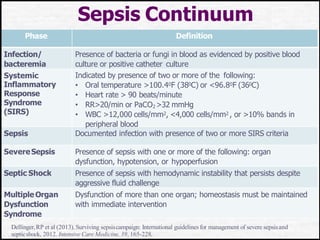 Sepsis Continuum
Phase Definition
Infection/
bacteremia
Presence of bacteria or fungi in blood as evidenced by positive blood
culture or positive catheter culture
Systemic
Inflammatory
Response
Syndrome
(SIRS)
Indicated by presence of two or more of the following:
• Oral temperature >100.40F (380C) or <96.80F (360C)
• Heart rate > 90 beats/minute
• RR>20/min or PaCO2 >32 mmHg
• WBC >12,000 cells/mm2, <4,000 cells/mm2 , or >10% bands in
peripheral blood
Sepsis Documented infection with presence of two or more SIRS criteria
SevereSepsis Presence of sepsis with one or more of the following: organ
dysfunction, hypotension, or hypoperfusion
Septic Shock Presence of sepsis with hemodynamic instability that persists despite
aggressive fluid challenge
MultipleOrgan
Dysfunction
Syndrome
Dysfunction of more than one organ; homeostasis must be maintained
with immediate intervention
Dellinger,RP et al (2013). Surviving sepsiscampaign: International guidelines for management of severe sepsisand
septicshock, 2012. Intensive Care Medicine,39, 165-228.
 