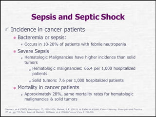 Sepsis and Septic Shock
Incidence in cancer patients
Bacteremia or sepsis:
Occurs in 10-20% of patients with febrile neutropenia
Severe Sepsis
Hematologic Malignancies have higher incidence than solid
tumors
Hematologic malignancies: 66.4 per 1,000 hospitalized
patients
Solid tumors: 7.6 per 1,000 hospitalized patients
Mortality in cancer patients
Approximately 28%, same mortality rates for hematologic
malignancies & solid tumors
Courtney, et al (2007). Oncologist, 12, 1019-1026; Shelton, B.K. (2011), in Yarbro et al (eds), Cancer Nursing: Principles and Practice
(7th ed., pp 713-744). Jones & Bartlett.; Williams, et al (2004).Critical Care 8, 291-298.
 