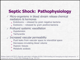 Septic Shock: Pathophysiology
Micro-organisms in blood stream release chemical
mediators & hormones
Endotoxins – released by gram negative bacteria
Exotoxins – released by gram positive bacteria
Profound systemic vasodilation
Hypotension
Tachycardia
Increased vascular permeability
Fluid leaks from vascular space to interstitial space
Decreases circulating blood volume
Hypoxic tissues
Metabolic acidosis
Holmes Gobel,et al (2013).Sepsis& septicshock. In Kaplan,M (Ed). Understandingand managingoncologicemergencies: A
resource for nurses,2nd ED. ONS, Pittsburgh, PA. pp: 287-335.
 