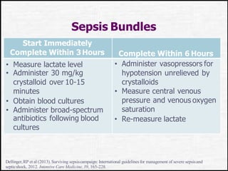 Sepsis Bundles
Start Immediately
Complete Within 3 Hours Complete Within 6 Hours
• Measure lactate level
• Administer 30 mg/kg
crystalloid over 10-15
minutes
• Obtain blood cultures
• Administer broad-spectrum
antibiotics following blood
cultures
• Administer vasopressors for
hypotension unrelieved by
crystalloids
• Measure central venous
pressure and venous oxygen
saturation
• Re-measure lactate
Dellinger,RP et al (2013). Surviving sepsiscampaign: International guidelines for management of severe sepsisand
septicshock, 2012. Intensive Care Medicine,39, 165-228.
 