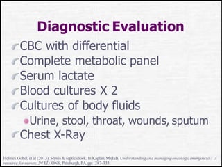 Diagnostic Evaluation
CBC with differential
Complete metabolic panel
Serum lactate
Blood cultures X 2
Cultures of body fluids
Urine, stool, throat, wounds, sputum
Chest X-Ray
Holmes Gobel,et al (2013).Sepsis& septicshock. In Kaplan,M (Ed). Understandingand managingoncologicemergencies: A
resource for nurses,2nd ED. ONS, Pittsburgh, PA. pp: 287-335.
 