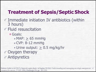 Treatment of Sepsis/Septic Shock
Immediate initiation IV antibiotics (within
3 hours)
Fluid resuscitation
Goals:
MAP: > 65 mmHg
CVP: 8-12 mmHg
Urine output: > 0.5 mg/kg/hr
Oxygen therapy
Antipyretics
Holmes Gobel,et al (2013).Sepsis& septicshock. In Kaplan,M (Ed). Understandingand managingoncologicemergencies: A
resource for nurses,2nd ED. ONS, Pittsburgh, PA. pp: 287-335.
 