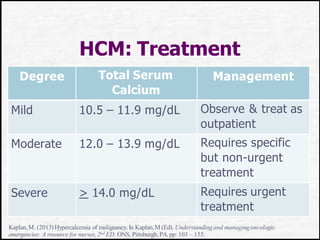 HCM: Treatment
Degree Total Serum
Calcium
Management
Mild 10.5 – 11.9 mg/dL Observe & treat as
outpatient
Moderate 12.0 – 13.9 mg/dL Requires specific
but non-urgent
treatment
Severe > 14.0 mg/dL Requires urgent
treatment
Kaplan,M. (2013)Hypercalcemia of malignancy.In Kaplan,M (Ed). Understandingand managingoncologic
emergencies: A resource for nurses, 2nd ED. ONS, Pittsburgh, PA.pp: 103 – 155.
 