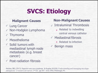 SVCS: Etiology
Malignant Causes
Lung Cancer
Non-Hodgkin Lymphoma
Thymoma
Mesothelioma
Solid tumors with
mediastinal lymph node
metastasis (e.g. breast
cancer)
Post-radiation fibrosis
Non-Malignant Causes
Intraluminal Thrombosis
Related to indwelling
central venous catheter
Mediastinal fibrosis
Related to infection
Benign mass
Shelton, BK, (2013).Superiorvena cava syndrome. In Kaplan,M (Ed). Understandingand managing oncologic
emergencies: A resource for nurses, 2nd Ed., pp 385 - 410, ONS, Pittsburgh, PA.
 