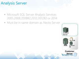 Analysis Server
 Microsoft SQL Server Analysis Services
2005,2008,2008R2,2012,2012R2 or 2014
 Must be in same domain as Necto Server
SQL Customer
DB
Necto DB
Customer
Server
Analysis
Server
 