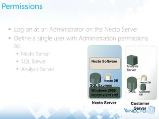 Permissions
 Log on as an Administrator on the Necto Server
 Define a single user with Administration permissions
to:
 Necto Server
 SQL Server
 Analysis Server
SQL Customer
DB
Necto DB
Customer
Server
Windows 2008
R2/2012/2012R2
SQL Express
Necto DB
Necto Software
Necto Server
Analysis
Server
 