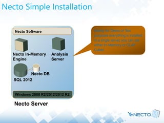 Necto Simple Installation
Windows 2008 R2/2012/2012 R2
SQL 2012
Necto DB
Necto Software
Necto Server
Necto In-Memory
Engine
Mainly for Demo or Test
purposes everything is installed
in a single server, you can use
either In-Memory or OLAP
Cubes
Analysis
Server
 