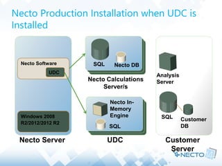 SQL
Necto Production Installation when UDC is
Installed
Windows 2008
R2/2012/2012 R2
Necto Software
Necto Server Customer
Server
SQL Customer
DB
UDC
Necto DB
Necto Calculations
Server/s
Analysis
Server
Necto In-
Memory
Engine
SQL
UDC
 