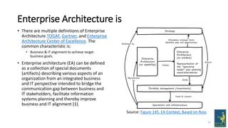 Enterprise Architecture is
• There are multiple definitions of Enterprise
Architecture TOGAF, Gartner, and Enterprise
Architecture Center of Excellence. The
common characteristic is:
• Business & IT alignment to achieve target
business goals.
• Enterprise architecture (EA) can be defined
as a collection of special documents
(artifacts) describing various aspects of an
organization from an integrated business
and IT perspective intended to bridge the
communication gap between business and
IT stakeholders, facilitate information
systems planning and thereby improve
business and IT alignment [1].
14
Source: Figure 145. EA Context, Based on Ross
 
